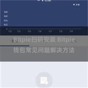 Bitpie扫码安装 Bitpie钱包常见问题解决方法