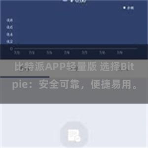 比特派APP轻量版 选择Bitpie：安全可靠，便捷易用。