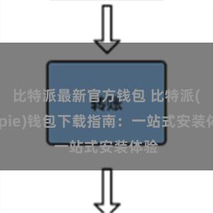 比特派最新官方钱包 比特派(Bitpie)钱包下载指南：一站式安装体验