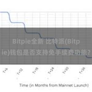 Bitpie全新 比特派(Bitpie)钱包是否支持免手续费功能？