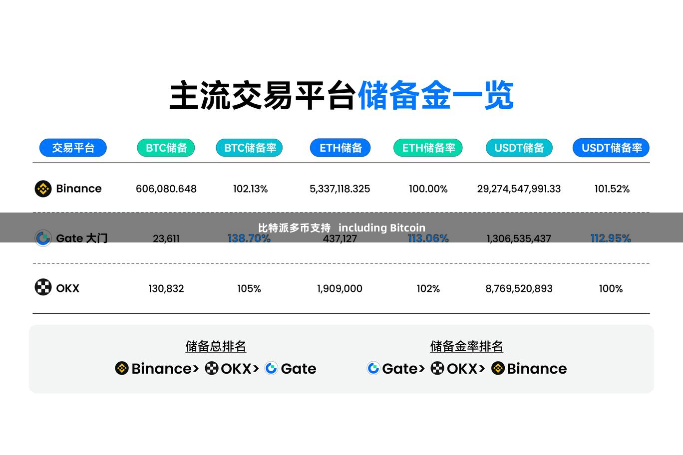 比特派多币支持   including Bitcoin